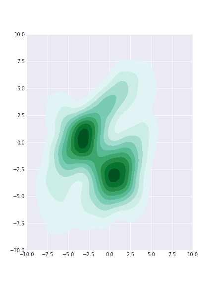 gibbs_example